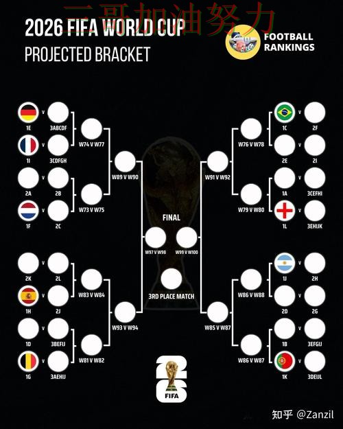 世界杯买球全面评测实录：怎么开始真实情况曝光（FIFA World Cup 2026）