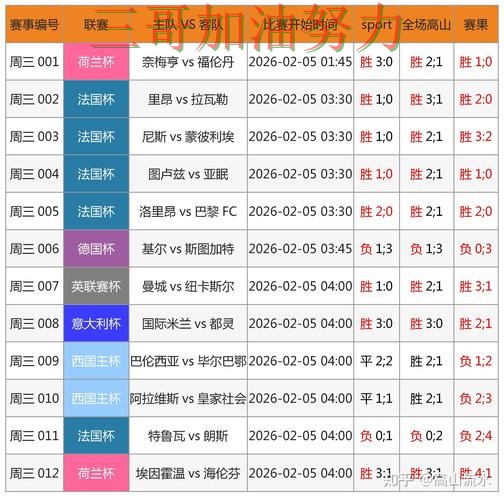世界杯买球怎么选?数据分析带你了解(世界杯直播) 世界杯买球怎么选?数据分析带你了解(世界杯直播)